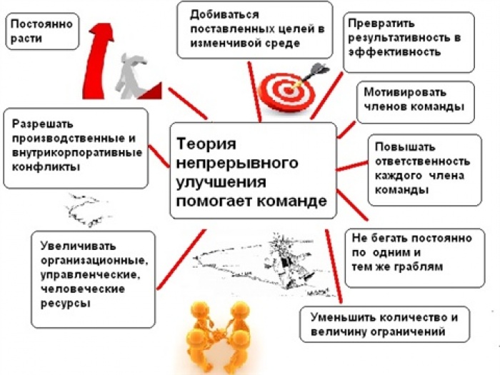 Приглашаем принять участие в мастер-классе на тему "ТОС - подход к управлению"