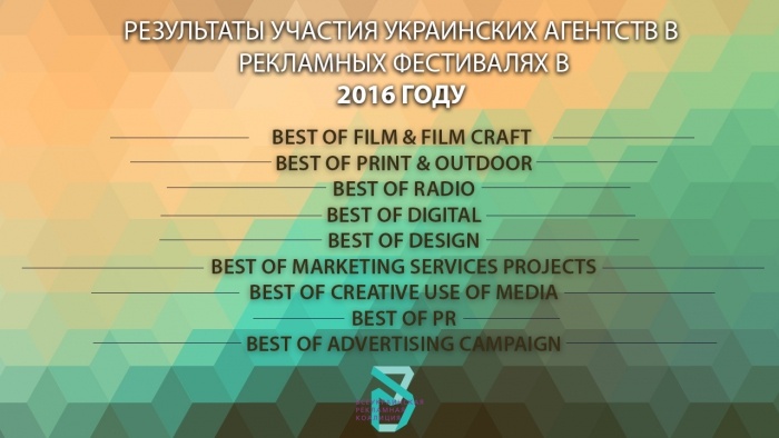 Результаты участия украинских агентств в рекламных фестивалях в 2016 году