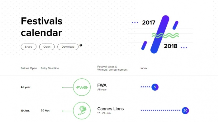 ВРК презентує інтерактивний календар з фестивалями рейтингу Creativity & Craft сезону 2017/2018