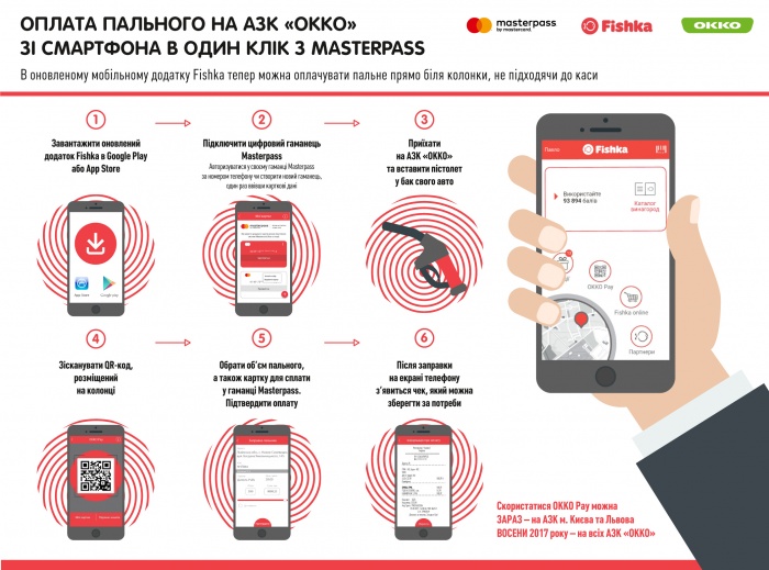 Новый сервис от «ОККО» и Mastercard: оплачивайте топливо на колонке, не подходя к кассе