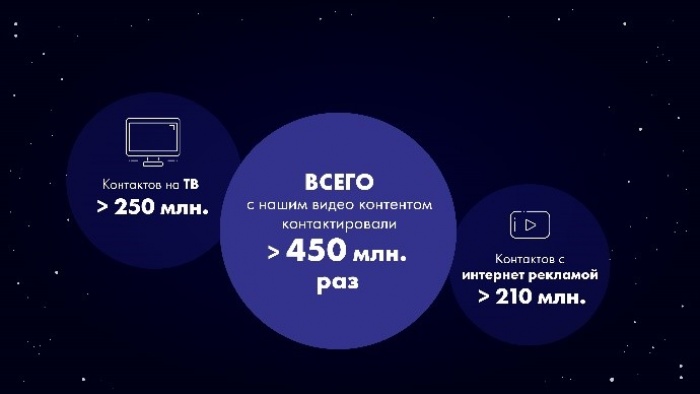 НОВІ НАГОРОДИ DIGITAL CHOO НА ГОЛОВНОМУ ФЕСТИВАЛI КРАЇНИ EFFIE AWARDS 2018