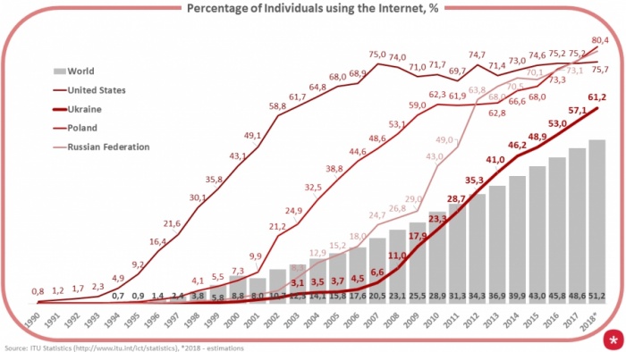 День Интернета или ваша страница затеряна в сети: error 404