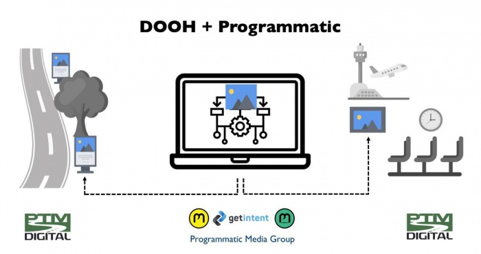 DOOH в programmatic — это уже реальность