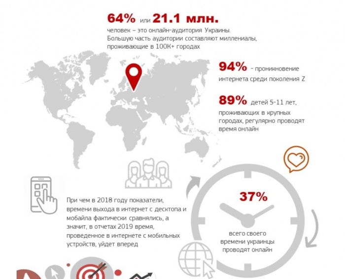 2019 в ретроспективе от Admixer: цифры, которые нам понравились