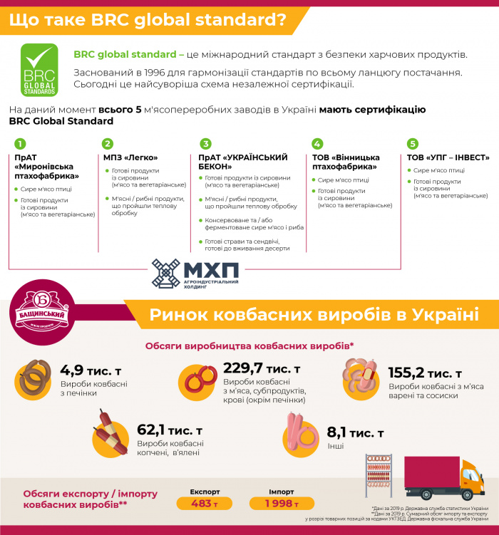 Украинское предприятие получило международный сертификат ВRC Global Standard