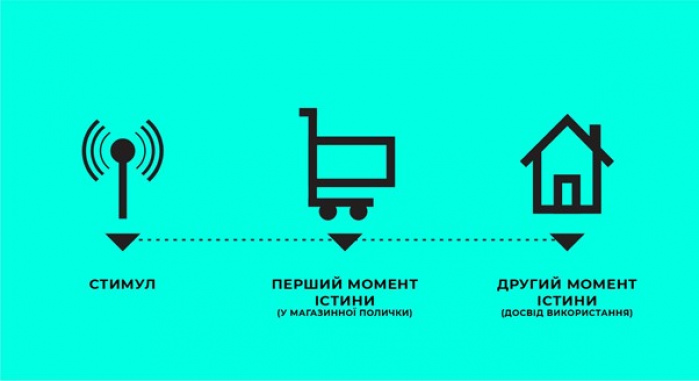 В Україні запустили освітній канал про паковання D.Pack