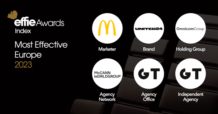 Оголошено найбільш ефективні компанії, бренди і агенції у світі – українські Gres Todorchuk та UNITED 24 в топі рейтингів