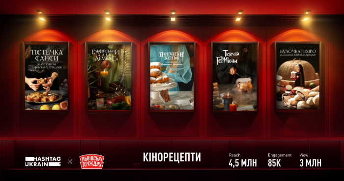 Авторитетні інфлуенсери – улюблені кіногерої: як бренд ≪Львівські дріжджі≫ розширив межі цільової авдиторії та здобув Gold нагороду на IAB MIXX Awards 