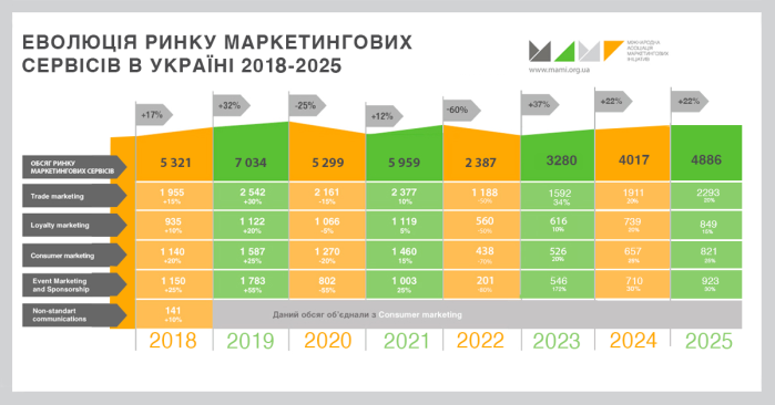 Підсумки обсягу ринку маркетингових сервісів 2024 та прогноз на 2025. Невизначеність, коротке планування, гнучкість, обережний оптимізм.