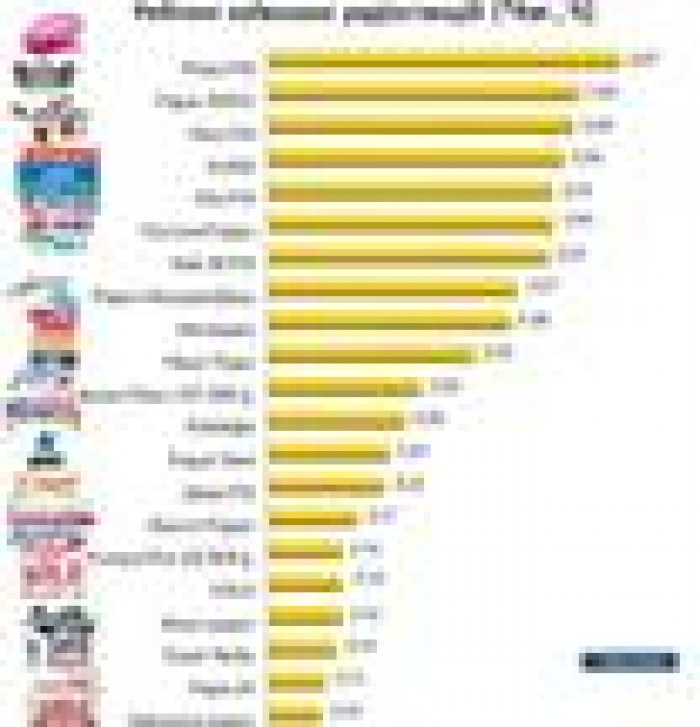 Друга хвиля опитування киян щодо слухання радіо