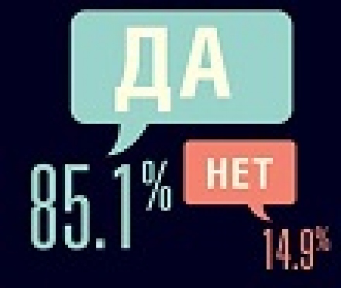 Что рекламодатели думают о Facebook 