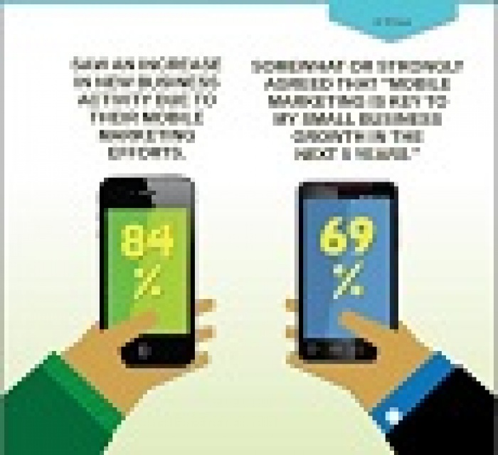 Мобильный маркетинг для локального бизнеса